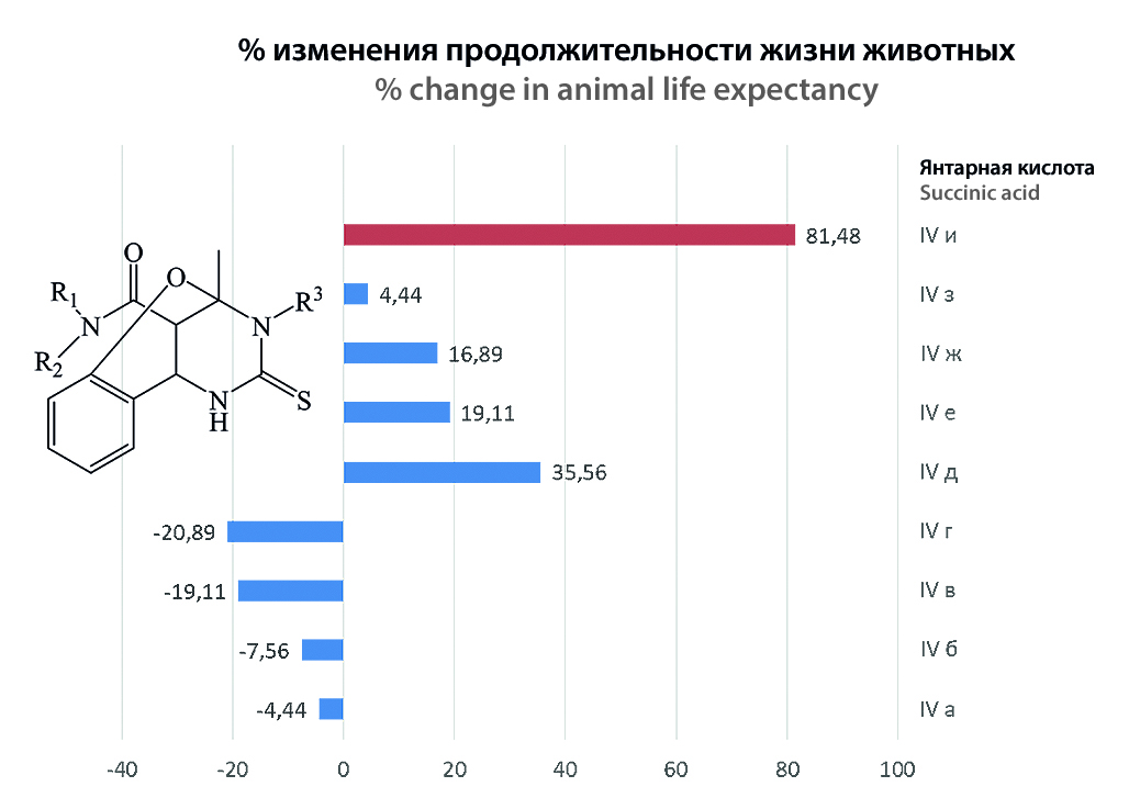 Изображение на обложке