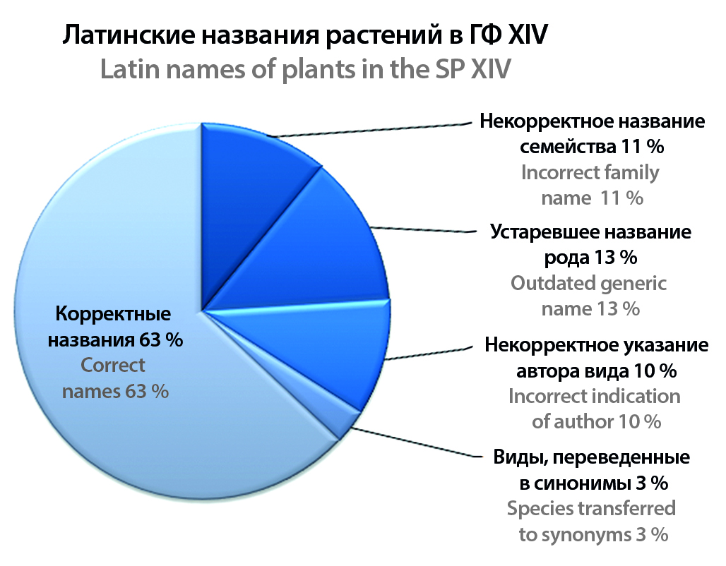 Изображение на обложке