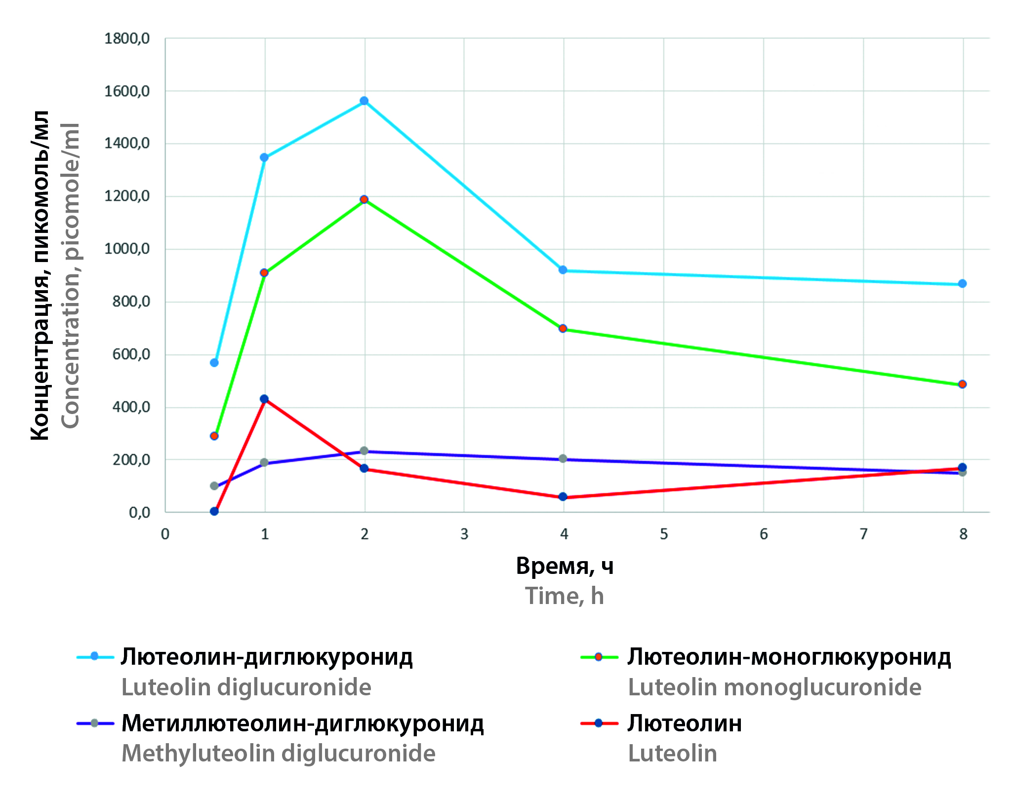 Изображение на обложке