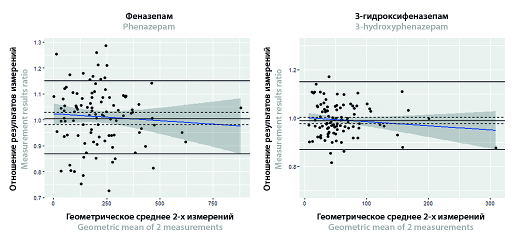 Изображение на обложке