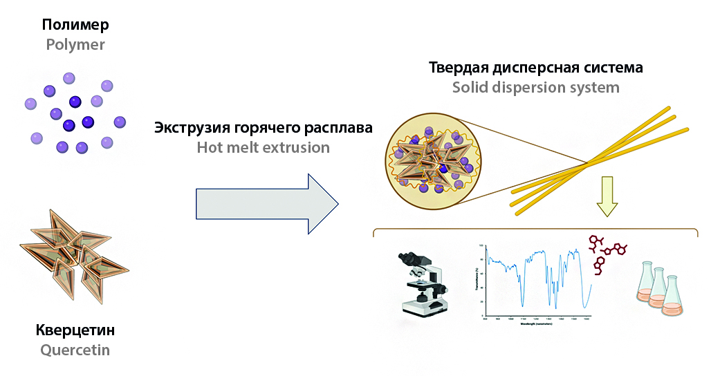 Изображение на обложке