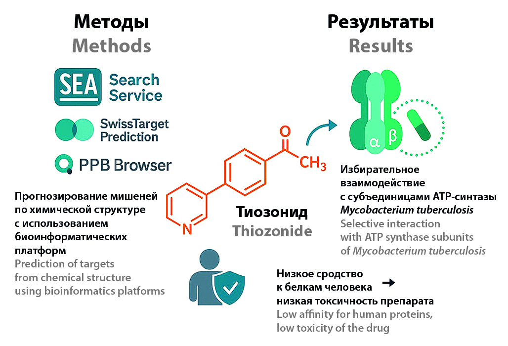 Изображение на обложке