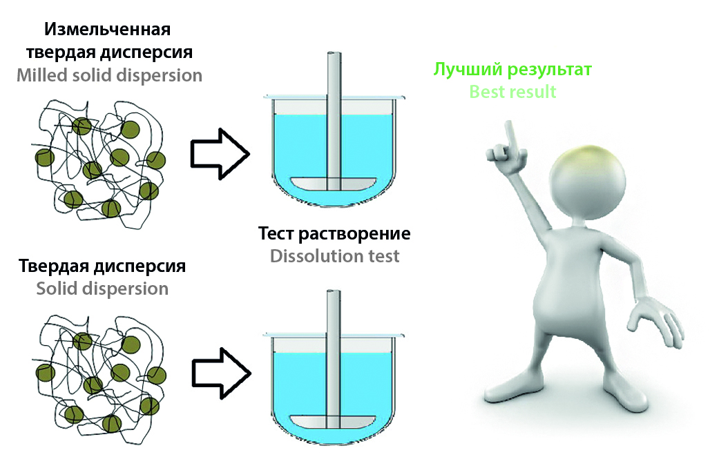 Изображение на обложке