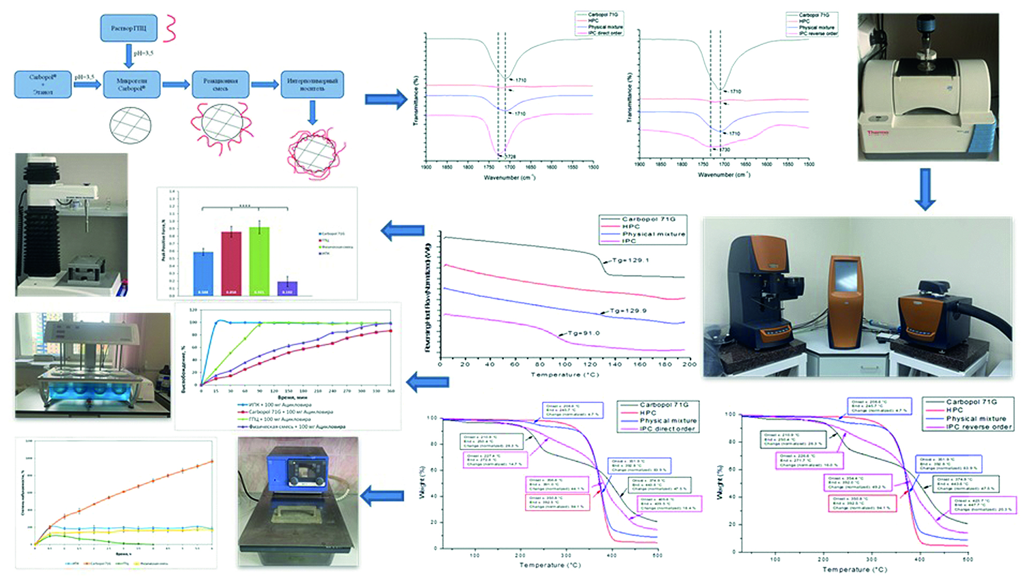 Изображение на обложке