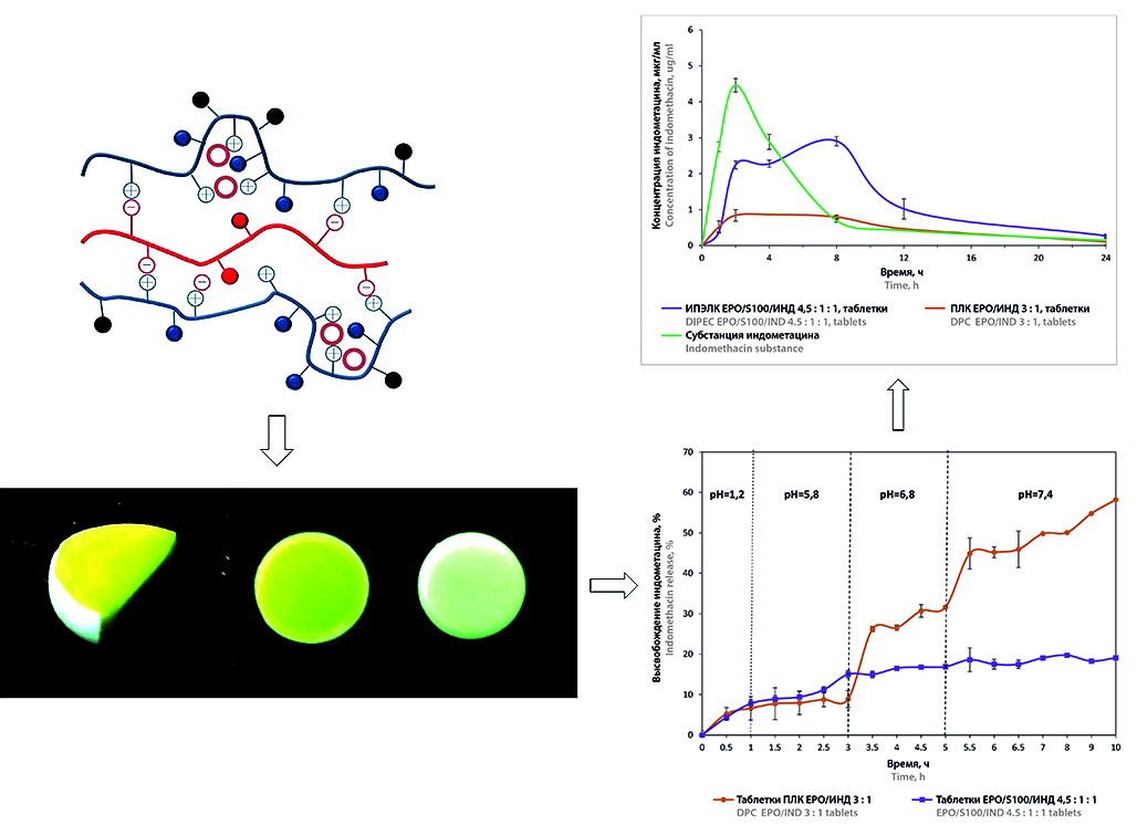 Изображение на обложке