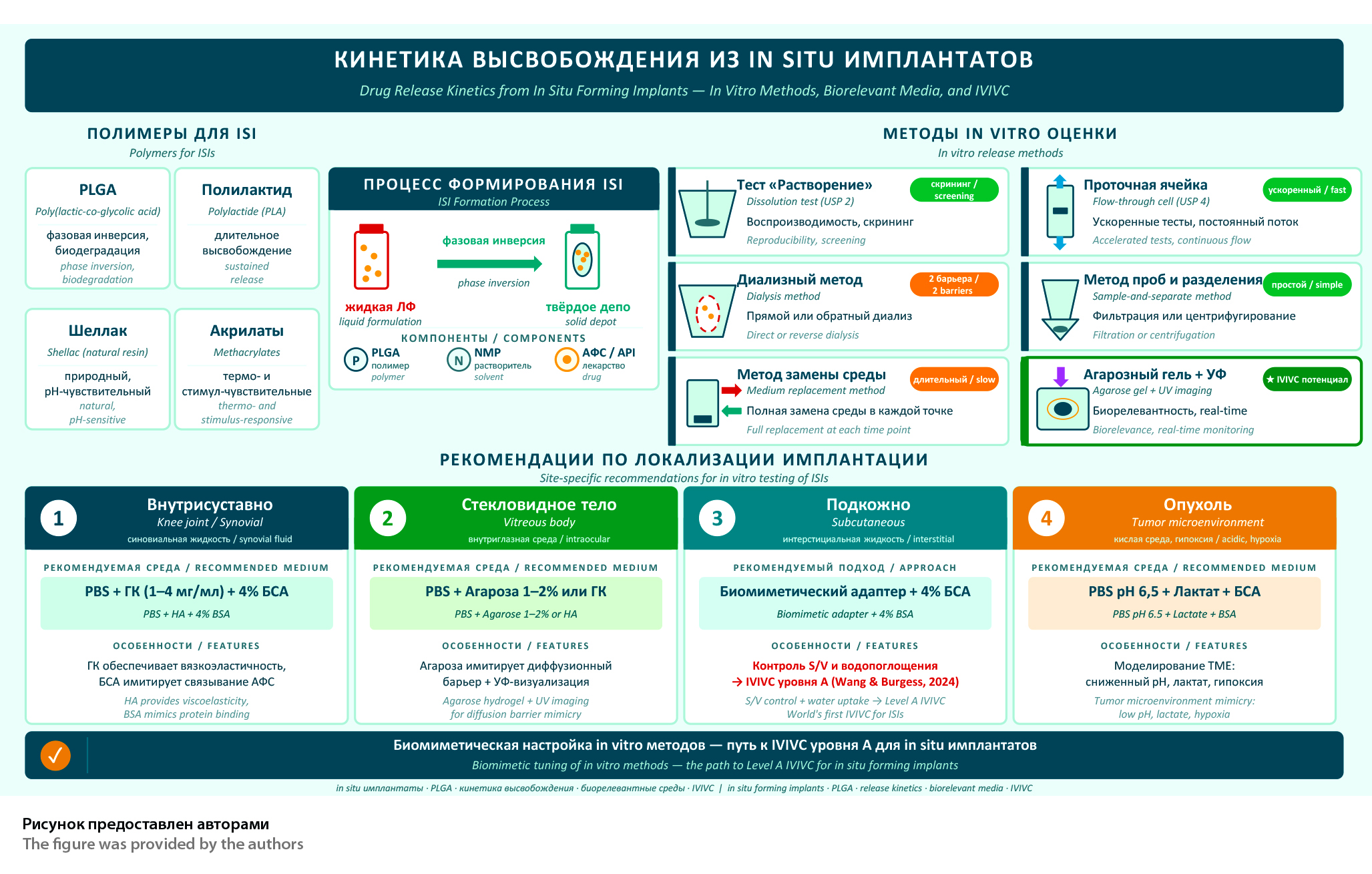 Изображение на обложке
